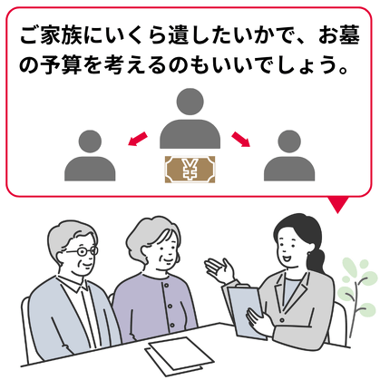 ご家族にいくら位くらい遺したいかなどからお墓の予算を考えるのもいいでしょう。